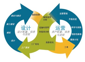 深圳阿里巴巴托管運營 一站式服務，創(chuàng)優(yōu)質(zhì)體驗與價值