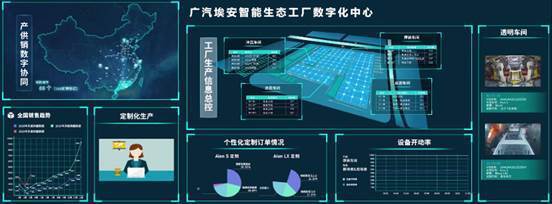 廣汽埃安智能生態(tài)工廠二期擴建順利竣工，引領汽車制造信息智能化新篇章