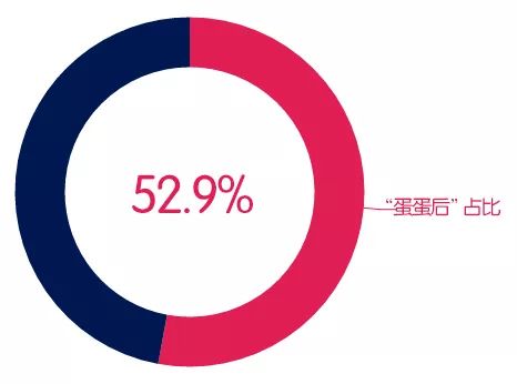 2018級新生大數(shù)據(jù) 信息服務背后的人群畫像與校園縮影