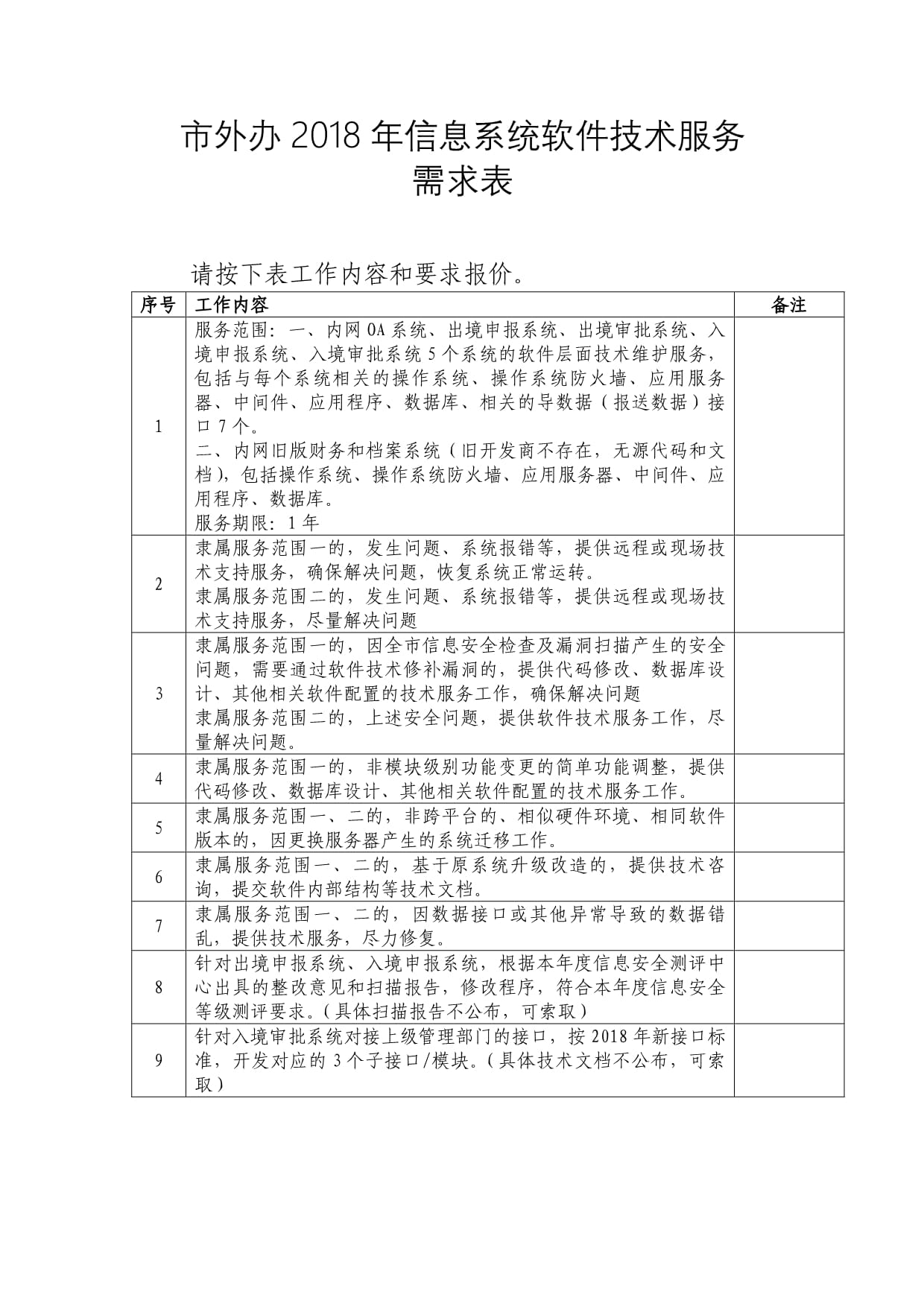 市外辦2018年信息系統(tǒng)軟件技術服務需求表